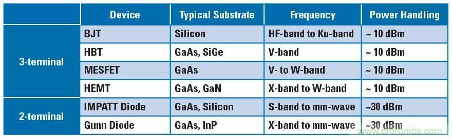 耿氏二极管波导振荡器