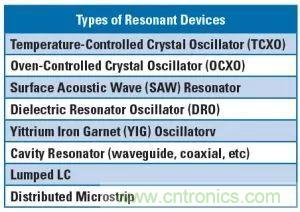 耿氏二极管波导振荡器