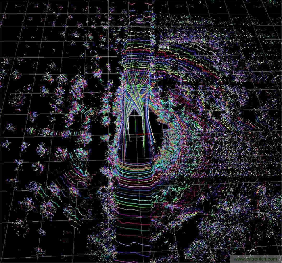 自动驾驶常用传感器概要介绍