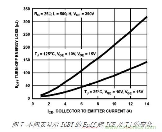 详解MOSFET与IGBT的本质区别