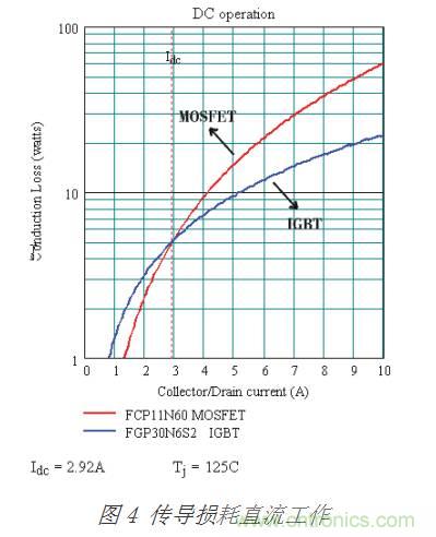 详解MOSFET与IGBT的本质区别