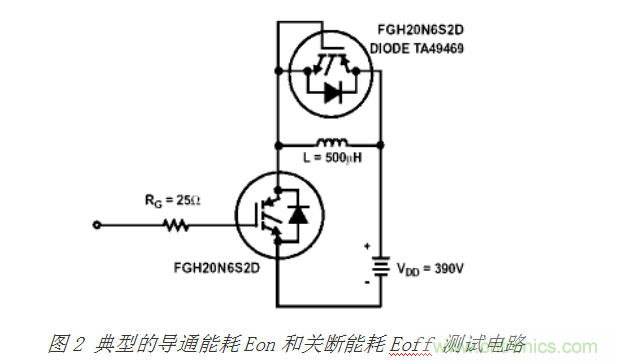详解MOSFET与IGBT的本质区别