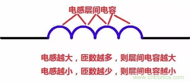 元器件在低频和高频特性有什么不同？