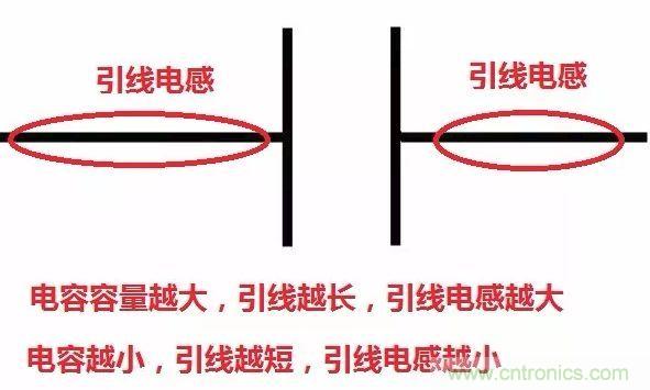 元器件在低频和高频特性有什么不同？