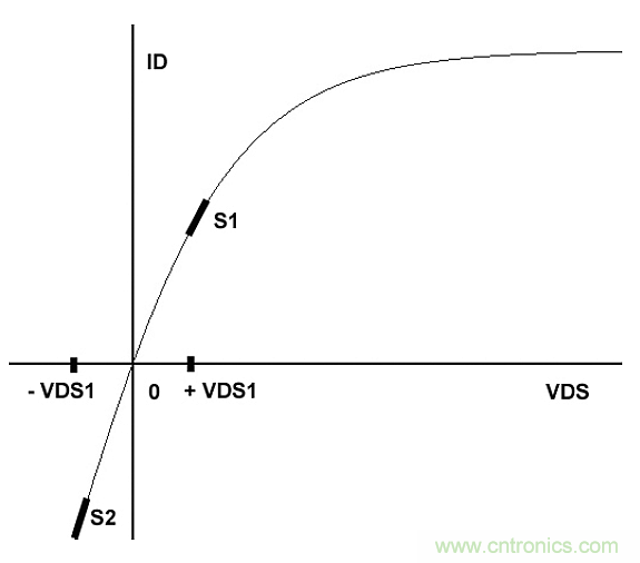 如何在电压控制电路中使用FET(第一部分)