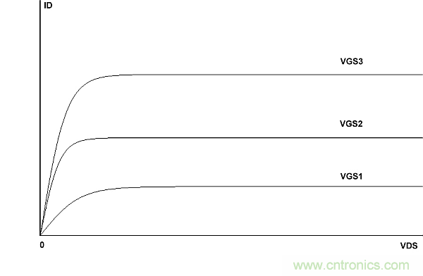 如何在电压控制电路中使用FET(第一部分)