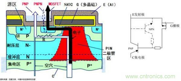 堪称工业中的&ldquo;CPU&rdquo;：IGBT，中外差距有多大
