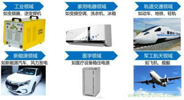 堪称工业中的&ldquo;CPU&rdquo;：IGBT，中外差距有多大