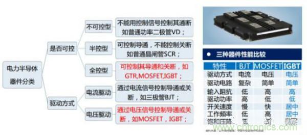 堪称工业中的&ldquo;CPU&rdquo;：IGBT，中外差距有多大