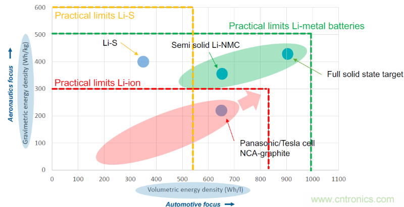 从这8项突破性研究成果，看当今电子学研究的深度和广度
