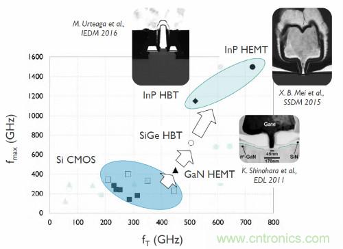 从这8项突破性研究成果，看当今电子学研究的深度和广度