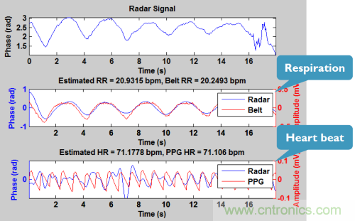 从这8项突破性研究成果，看当今电子学研究的深度和广度
