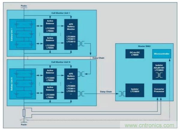 ADI 最新系统方案，解决新能源汽车电源问题