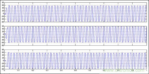 用Z源逆变器驱动无传感器控制的无刷直流电机