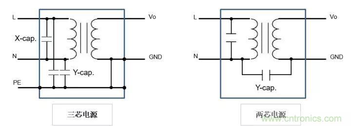 了解电容，读这一篇就够了