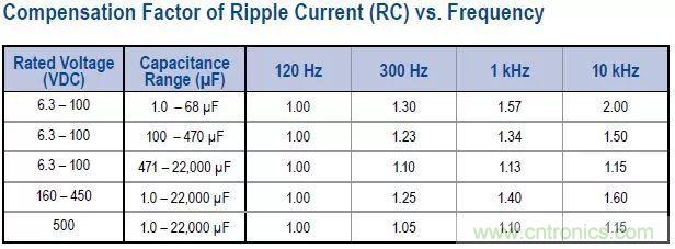 了解电容，读这一篇就够了