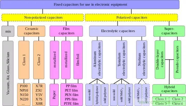 了解电容，读这一篇就够了