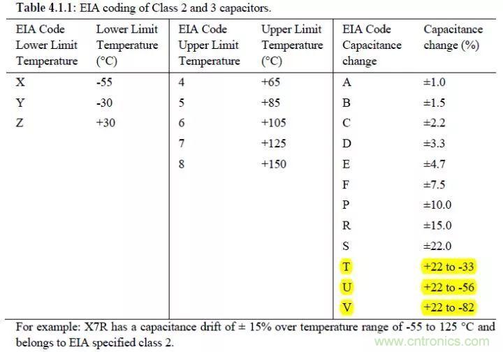了解电容，读这一篇就够了