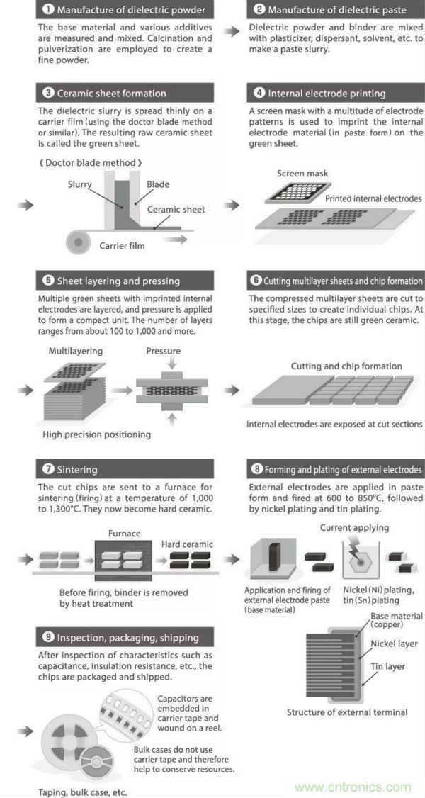 了解电容，读这一篇就够了