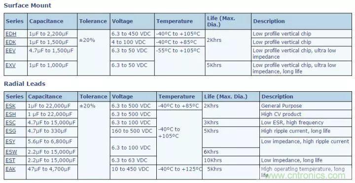 了解电容，读这一篇就够了