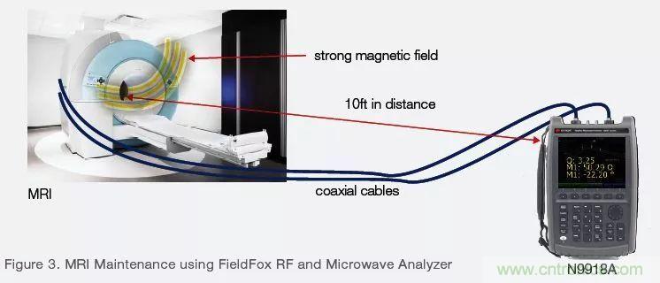手持频谱仪也能用于核磁共振测试？
