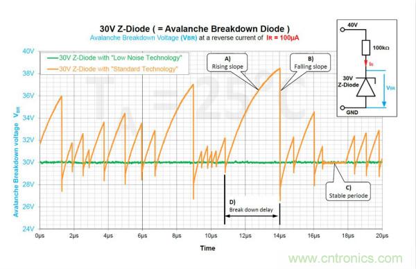 如何借助雪崩二极管提供过压?;ぃ? width=