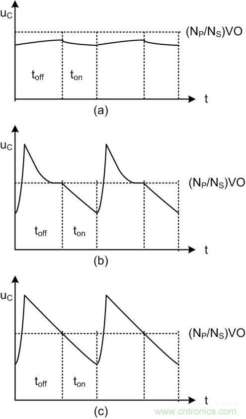 我一说你就懂的电源知识&mdash;&mdash;漏感