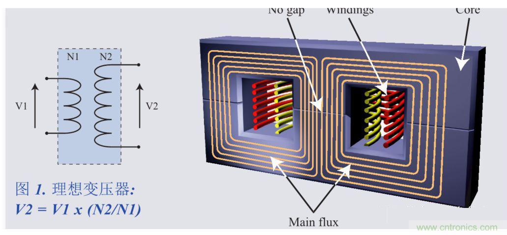 我一说你就懂的电源知识&mdash;&mdash;漏感