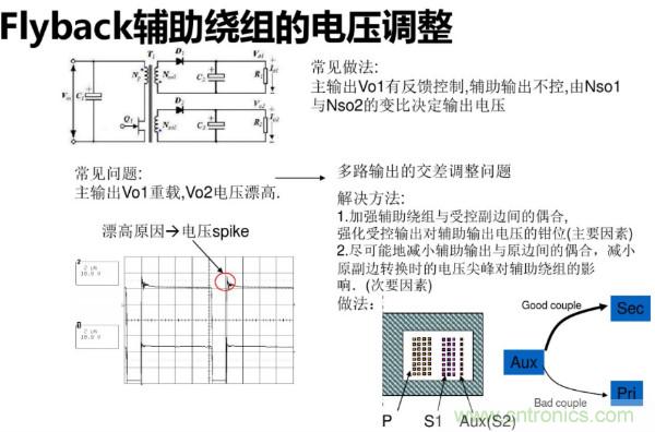 开关电源变压器设计与材料选择
