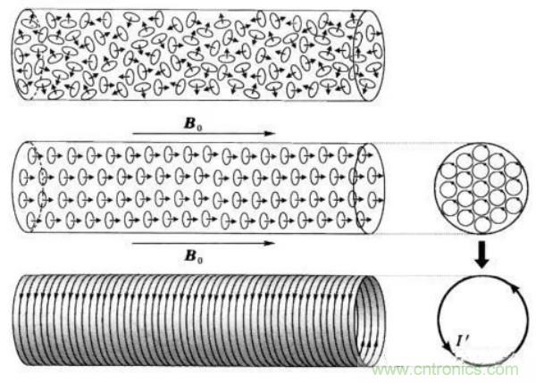 开关电源变压器设计与材料选择