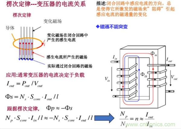 开关电源变压器设计与材料选择