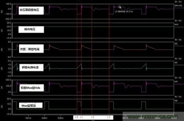 开关电源变压器设计与材料选择