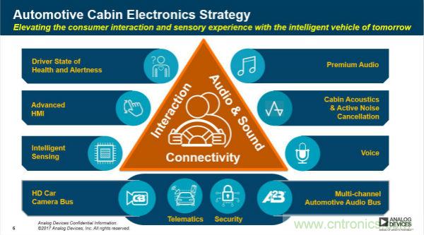 四大&ldquo;标签&rdquo;背书，ADI积极扩建本地智能汽车生态圈