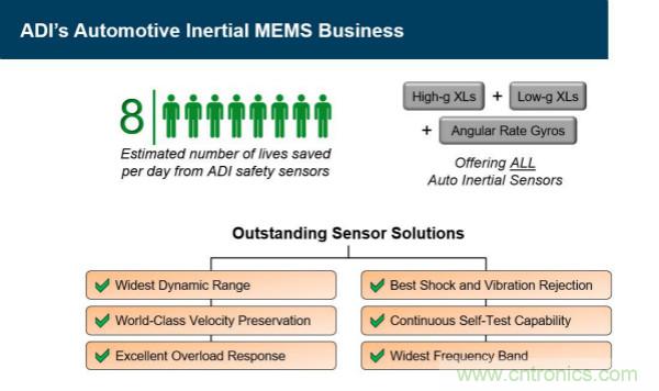四大&ldquo;标签&rdquo;背书，ADI积极扩建本地智能汽车生态圈
