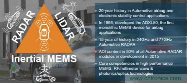 四大&ldquo;标签&rdquo;背书，ADI积极扩建本地智能汽车生态圈