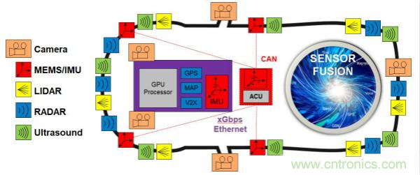 四大&ldquo;标签&rdquo;背书，ADI积极扩建本地智能汽车生态圈