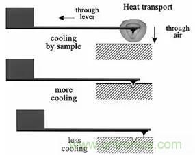 从原理到制造再到应用，这篇文章终于把MEMS技术讲透了！