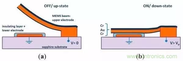 从原理到制造再到应用，这篇文章终于把MEMS技术讲透了！
