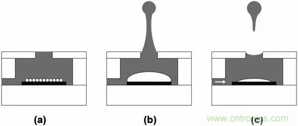 从原理到制造再到应用，这篇文章终于把MEMS技术讲透了！