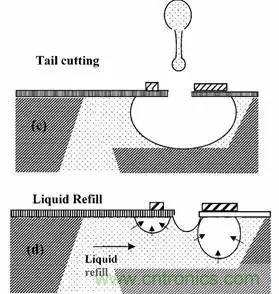 从原理到制造再到应用，这篇文章终于把MEMS技术讲透了！