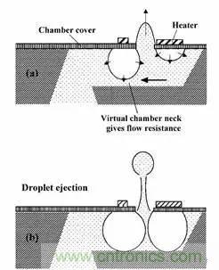 从原理到制造再到应用，这篇文章终于把MEMS技术讲透了！