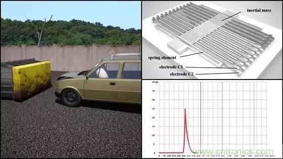 从原理到制造再到应用，这篇文章终于把MEMS技术讲透了！