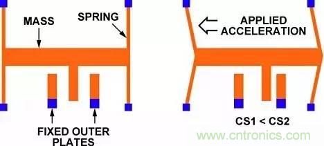 从原理到制造再到应用，这篇文章终于把MEMS技术讲透了！