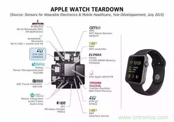 从原理到制造再到应用，这篇文章终于把MEMS技术讲透了！