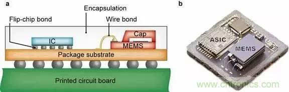 从原理到制造再到应用，这篇文章终于把MEMS技术讲透了！