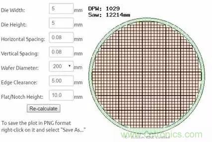 从原理到制造再到应用，这篇文章终于把MEMS技术讲透了！