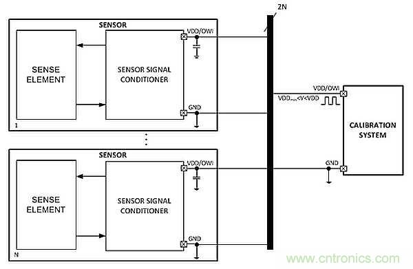 电源引脚上的单线接口，用于传感器信号调节器校准