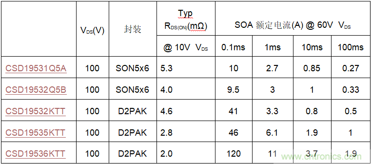 如何选择MOSFET - 热插拔