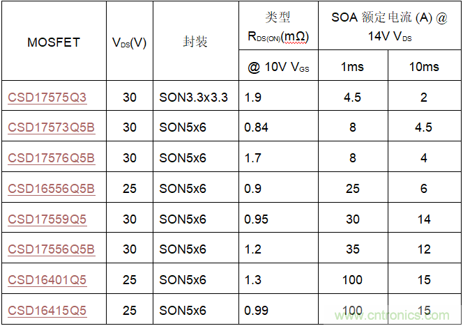 如何选择MOSFET - 热插拔