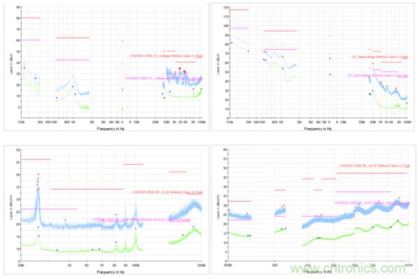 EMC为您的新能源汽车保驾护航
